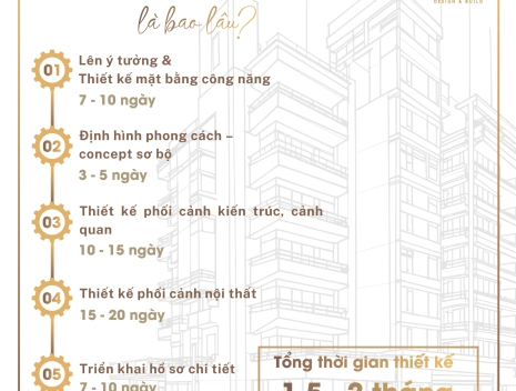 THỜI GIAN THIẾT KẾ NHÀ PHỐ - BIỆT THỰ TẠI SPNHOME